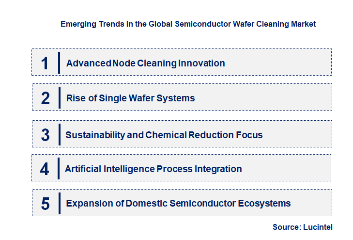 Emerging Trends in the Semiconductor Wafer Cleaning Market