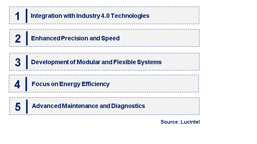 Emerging Trends in the Semiconductor Wafer Transfer Robot Market