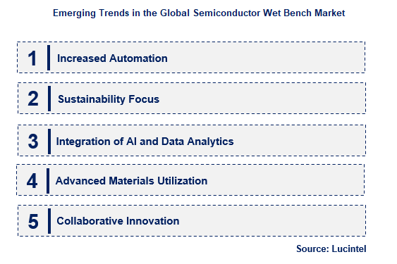 Semiconductor Wet Bench by Emerging Trend