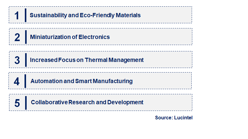 Emerging Trends in the Semiconductor Bonding Wax Market