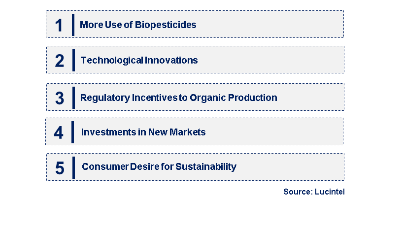 Emerging Trends in the Semiochemical Market