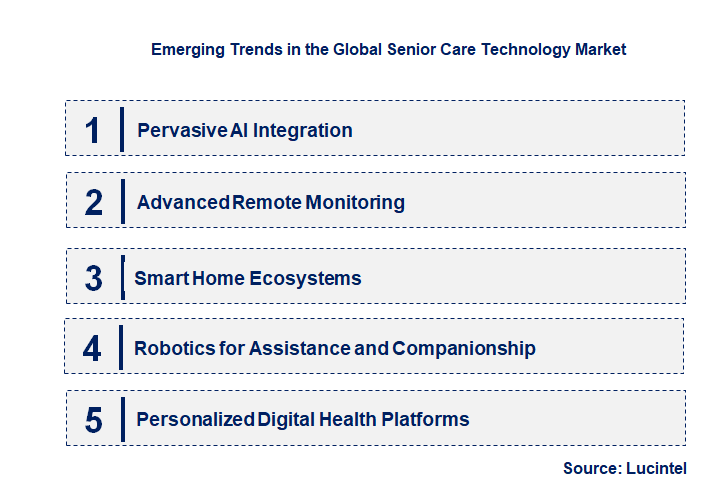 Emerging Trends in the Senior Care Technology Market