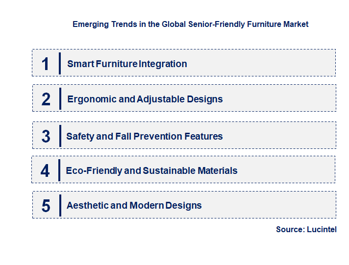 Emerging Trends in the Senior-Friendly Furniture Market