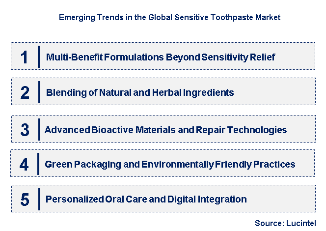 Emerging Trends in the Sensitive Toothpaste Market