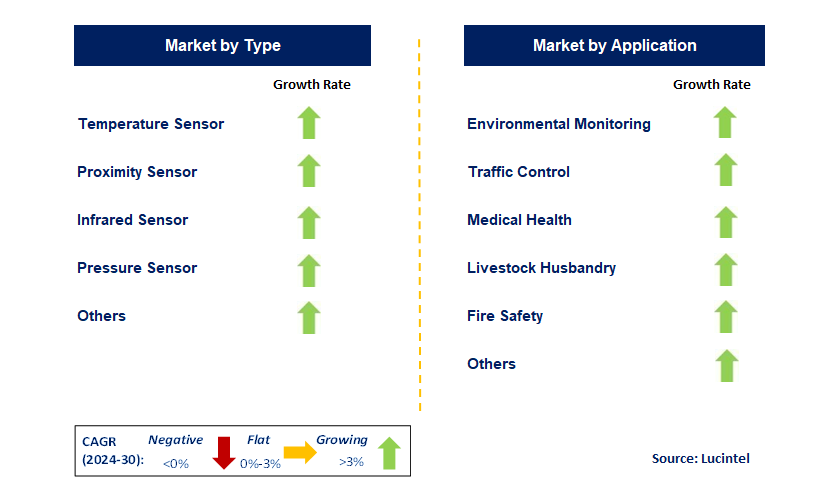 Sensor Adapter by country