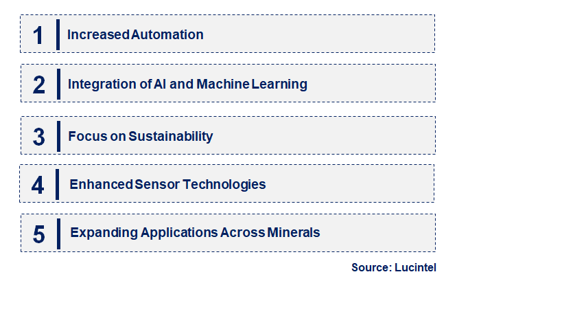 Emerging Trends in the Sensor-Based Ore Sorting Market