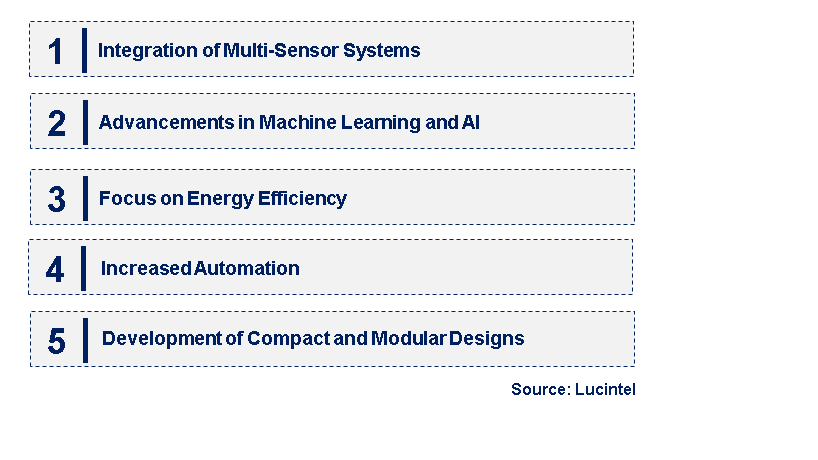 Emerging Trends in the Sensor Based Sorting Machine for Mining Market