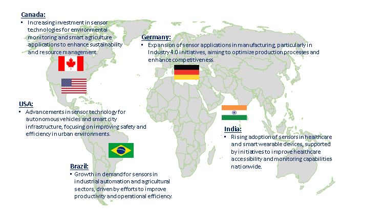 Sensor Market Trend by Region