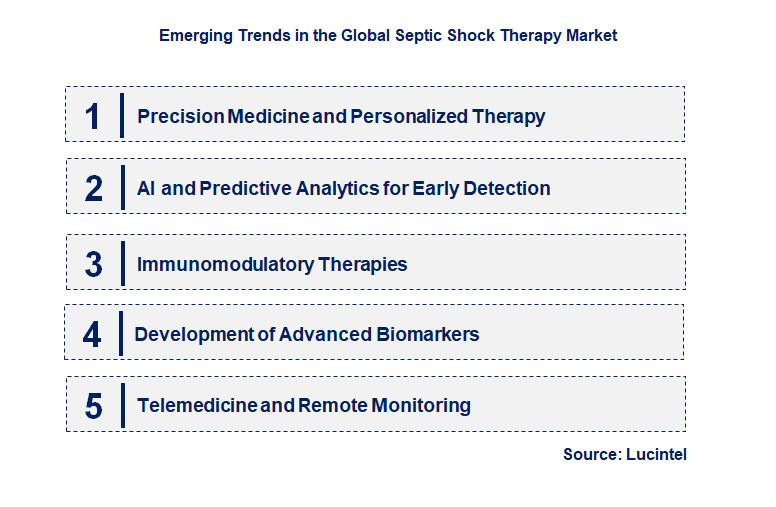 Emerging Trends in the Septic Shock Therapy Market