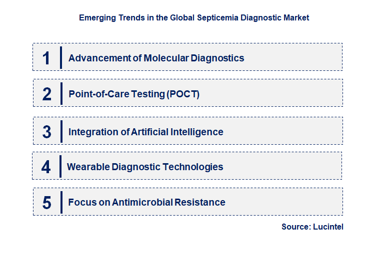Emerging Trends in the Septicemia Diagnostic Market