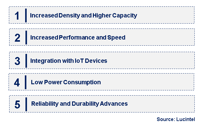 Emerging Trends in the Serial (SPI) NOR Flash Market