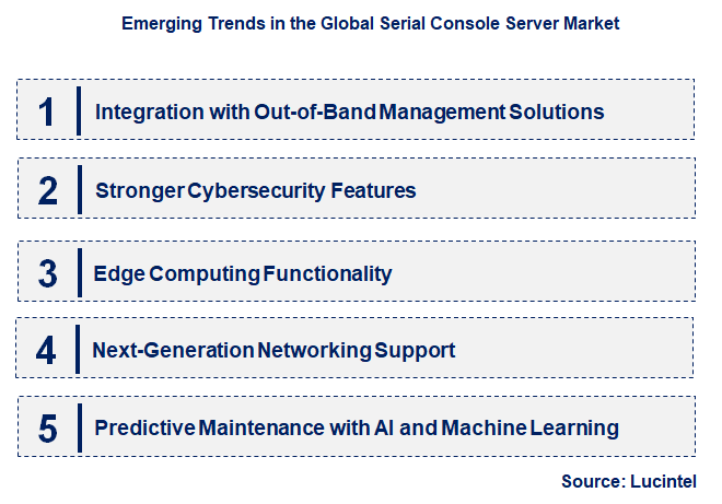 Emerging Trends in the Serial Console Server Market