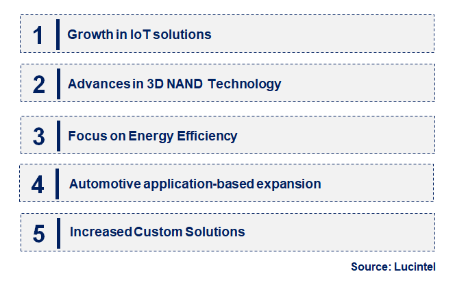 Emerging Trends in the Serial Peripheral Interface Nands Market