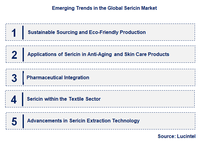 Emerging Trends in the Sericin Market