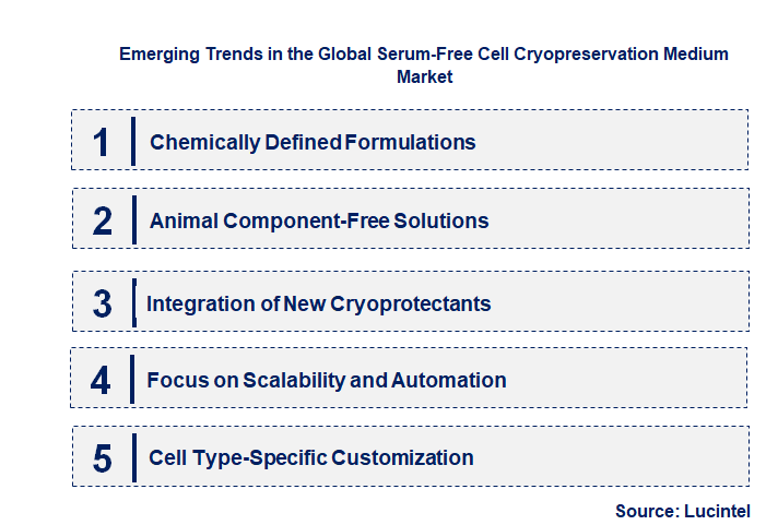 Emerging Trends in the Serum-Free Cell Cryopreservation Medium Market