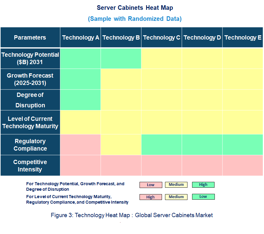 Server Cabinets Heat Map Server Cabinets Heat Map