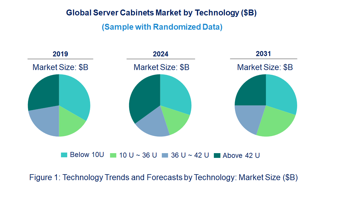 Server Cabinets Market by Technology Server Cabinets Market by Technology
