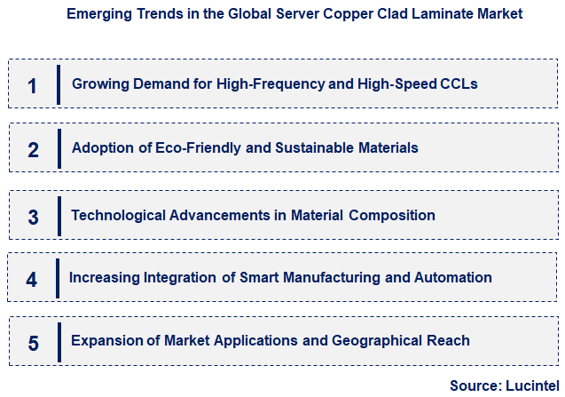 Emerging Trends in the Server Copper Clad Laminate Market