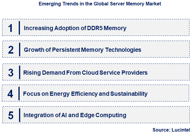 Emerging Trends in the Server Memory Market