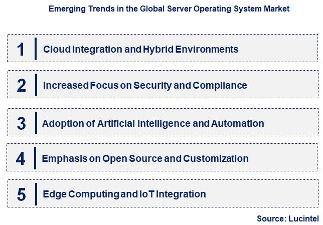 Emerging Trends in the Server Operating System Market
