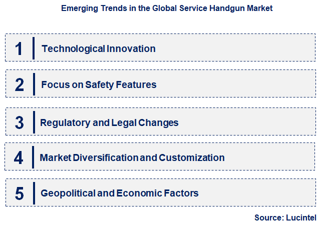 Emerging Trends in the Service Handgun Market
