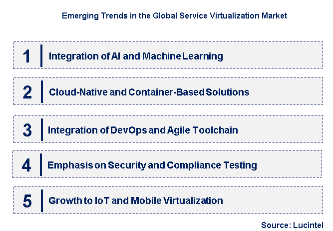 Emerging Trends in the Service Virtualization Market