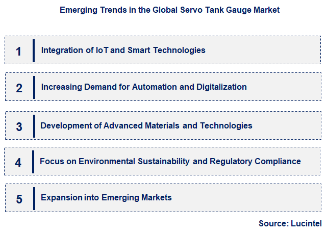 Emerging Trends in the Servo Tank Gauge Market