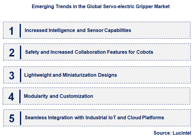 Emerging Trends in the Servo-electric Gripper Market