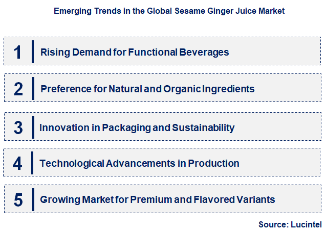 Emerging Trends in the Sesame Ginger Juice Market