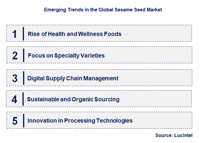 Emerging Trends in the Sesame Seed Market