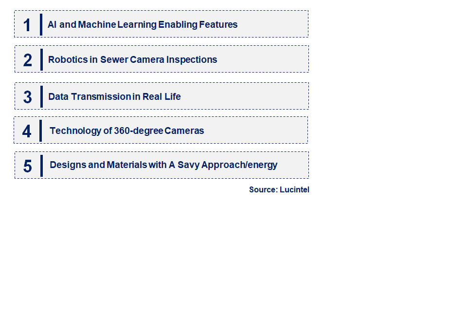 Emerging Trends in the Sewer Camera Market