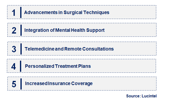 Emerging Trends in the Sex Reassignment Surgery Market