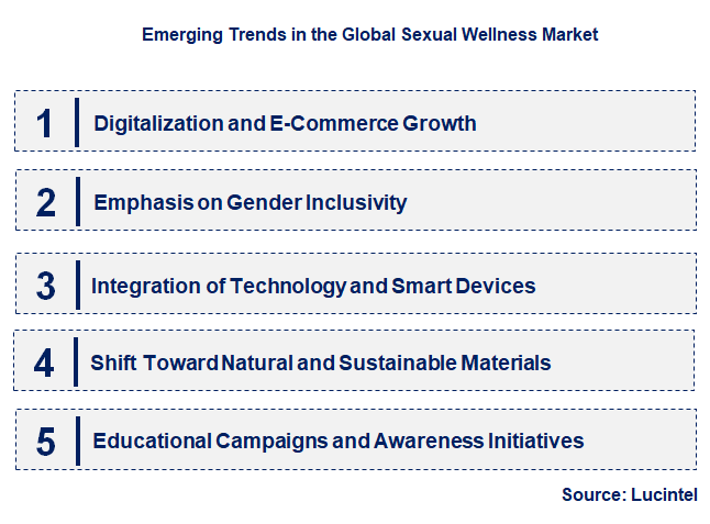 Emerging Trends in the Sexual Wellness Market