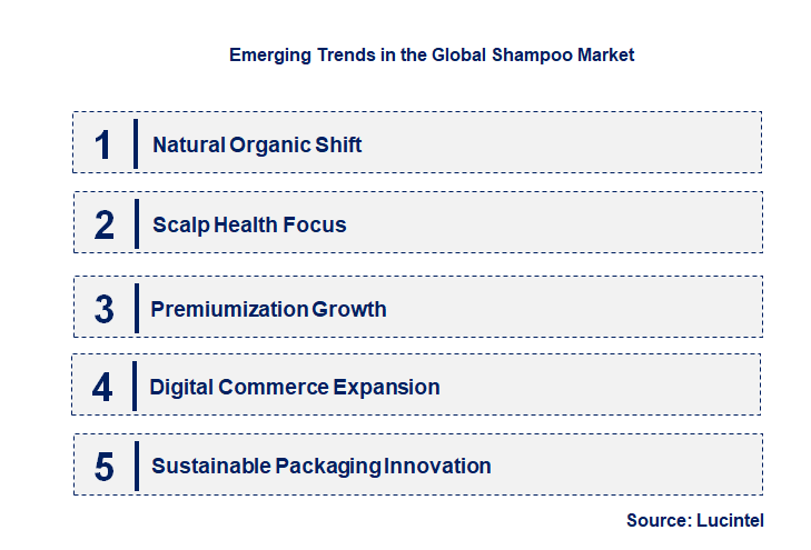 Emerging Trends in the Shampoo Market