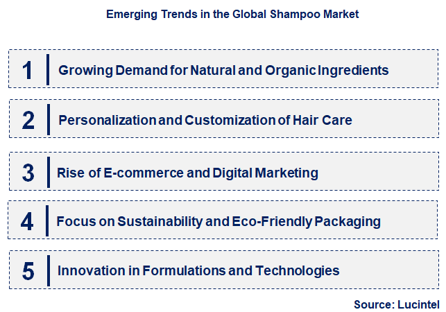 Emerging Trends in the Shampoo Market