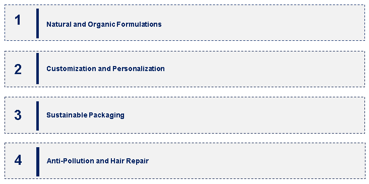 Shampoo Market Emerging Trends