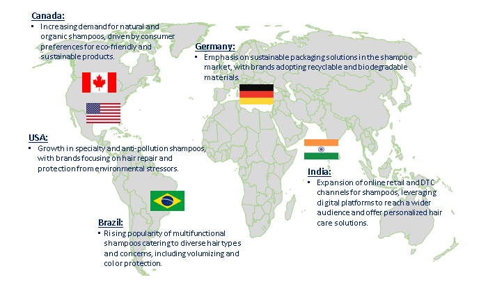 Shampoo Market Trend by Region