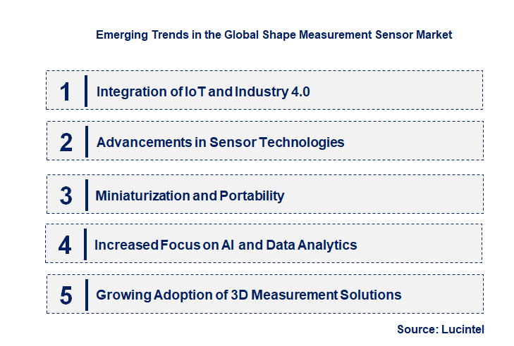 Emerging Trends in the Shape Measurement Sensor Market