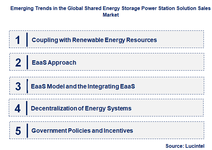 Emerging Trends in the Shared Energy Storage Power Station Solution Sales Market