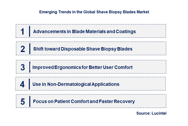 Emerging Trends in the Shave Biopsy Blades Market
