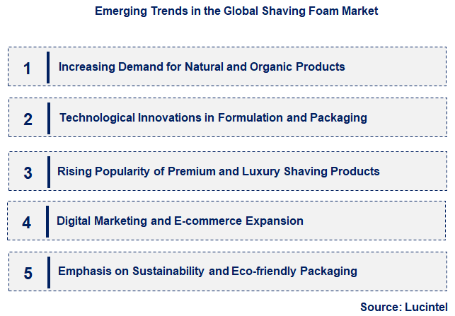 Emerging Trends in the Shaving Foam Market