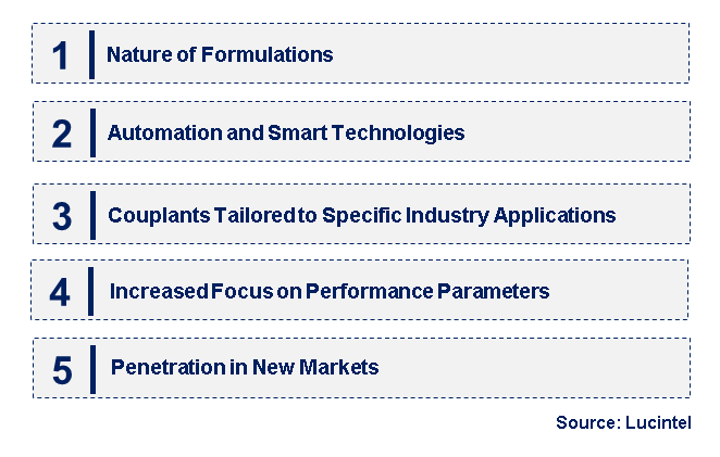 Emerging Trends in the Shear Wave Ultrasonic Couplant Market