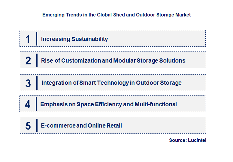 Emerging Trends in the Shed and Outdoor Storage Market