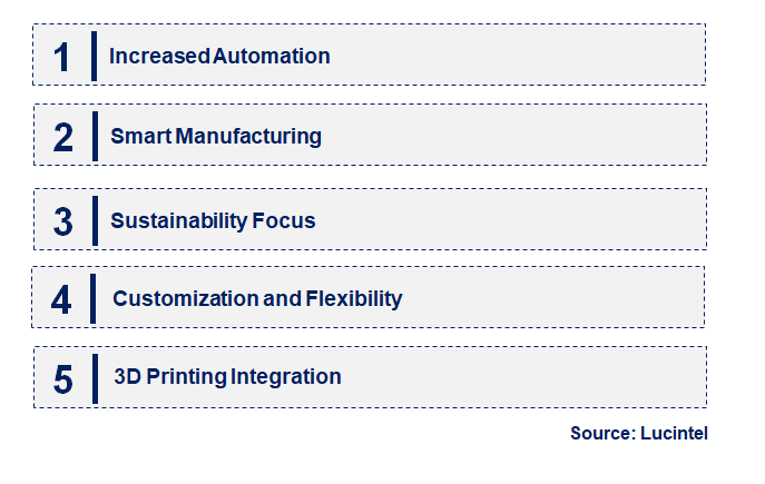 Emerging Trends in the Sheet Metal Fabrication Service Market