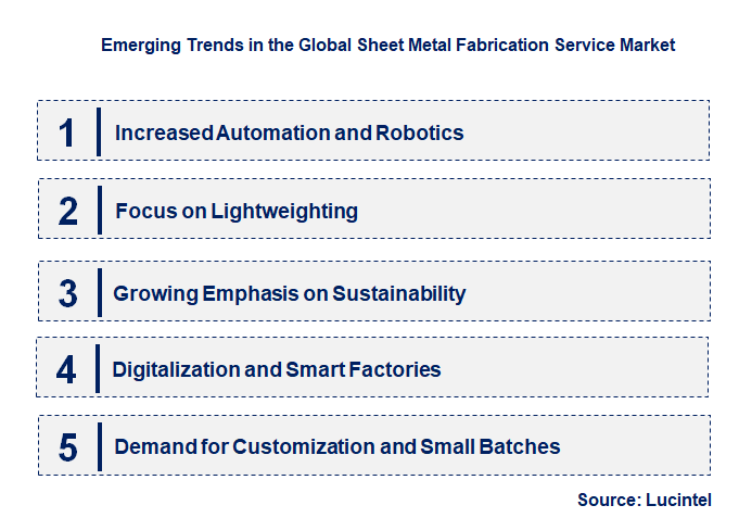 Emerging Trends in the Sheet Metal Fabrication Service Market