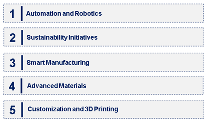 Emerging Trends in the Sheet Metal Market