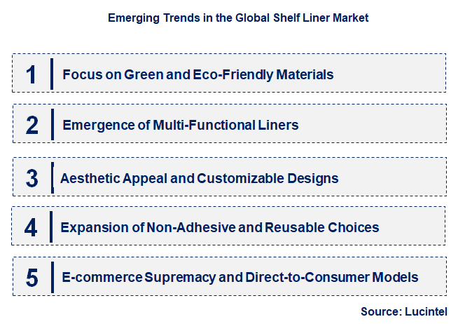 Emerging Trends in the Shelf Liner Market