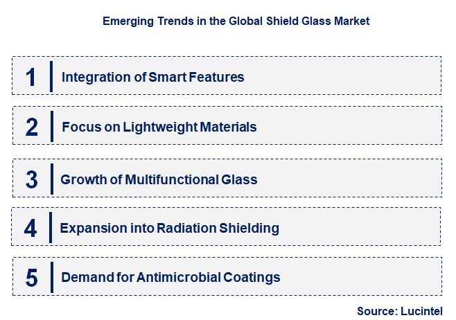 Emerging Trends in the Shield Glass Market