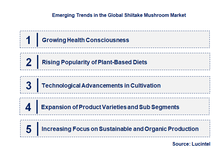 Emerging Trends in the Shiitake Mushroom Market