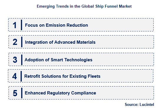 Ship Funnel by Emerging Trend